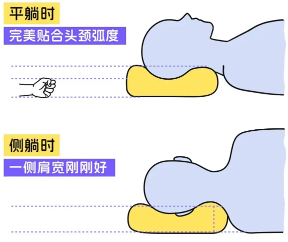 枕头高度选择